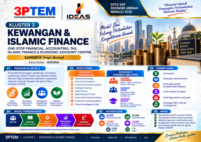 01 – KLUSTER 3 : KEWANGAN & ISLAMIC FINANCE