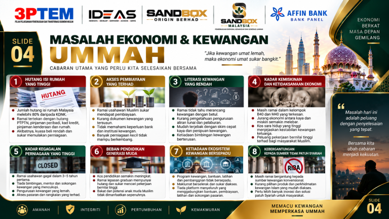 04 – Masalah Ekonomi & Kewangan Ummah