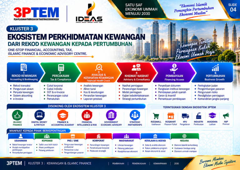 04 – EKOSISTEM PERKHIDMATAN KEWANGAN