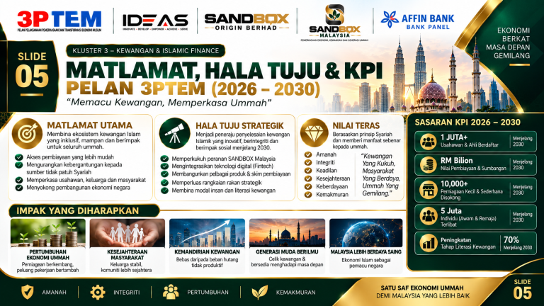 05 – Kenapa Model Ini Diperlukan Sekarang